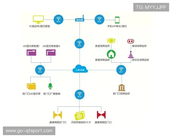 数字证书系统替代传统门禁，权限管理精细化